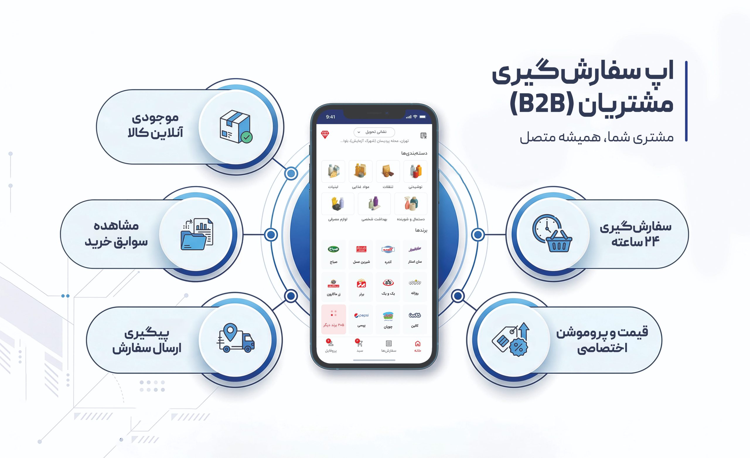 ماژول فروش B2B